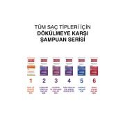 Bioblas Kepeğe Karşı Şampuan 360 ml